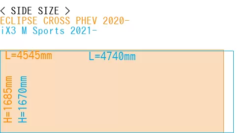 #ECLIPSE CROSS PHEV 2020- + iX3 M Sports 2021-